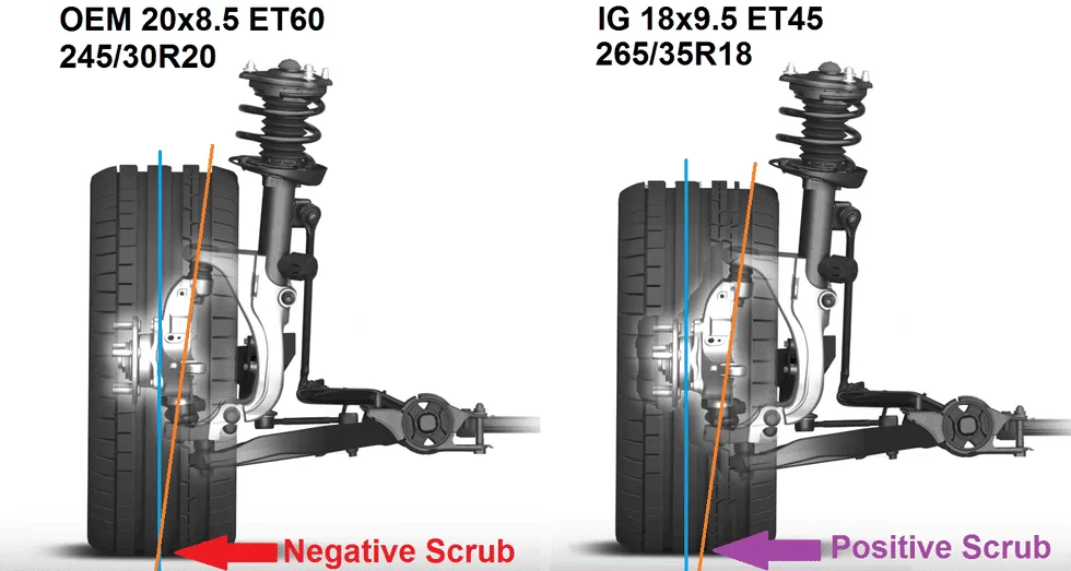Acura Integra Old R&T article about Type R front suspension set up and effects of aftermarket wheel and tires scrub-comparison-1545928175