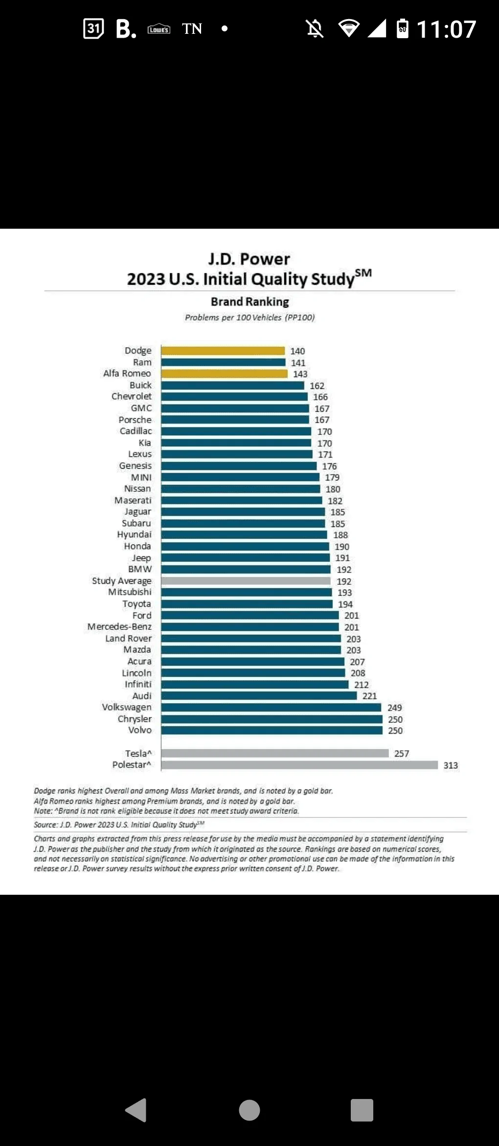 Acura Integra Initial ownership happiness by brand... Screenshot_20231127-110718