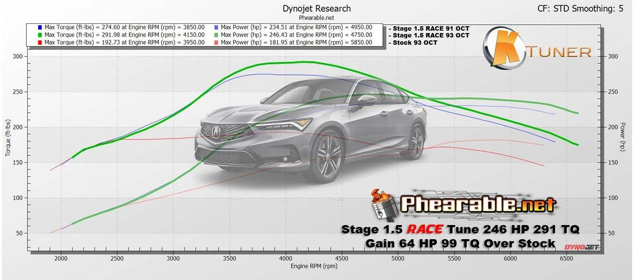 Acura Integra Hondata Flashpro 2023_integra_ktuner_phearable_stage1_5r_xbil-hf(1)