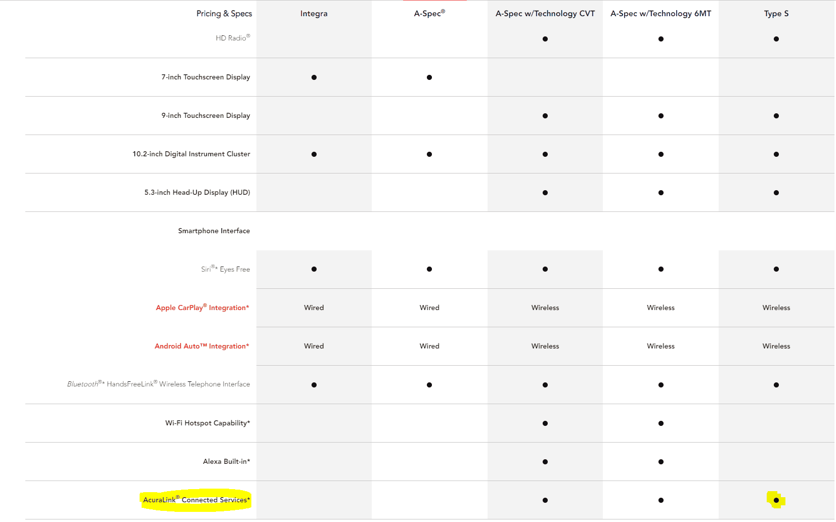 Acura Integra Unpopular Opinions: Missing "features" you're happy about 1702057638206