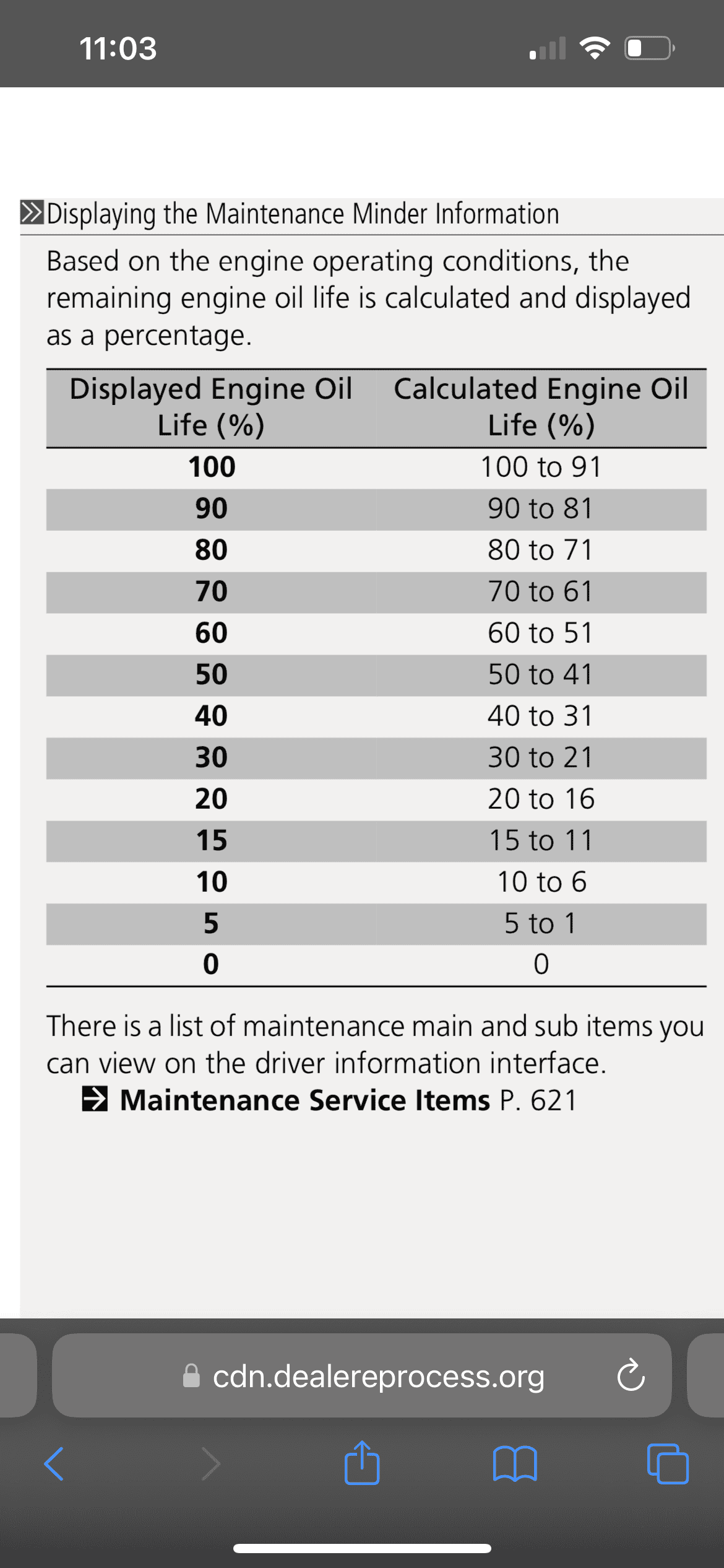 Acura Integra Oil Change A1 IMG_4669
