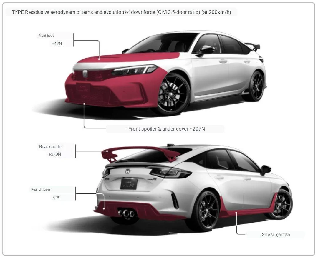 Acura Integra FL5 ADS Module Swap 1706204499632
