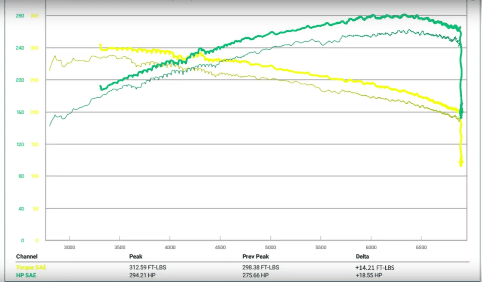 Acura Integra Bolt-ons (No Tune) Dyno Tested.. 1706795543171