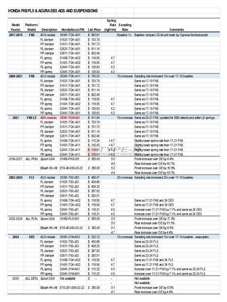 Acura Integra ADS/Dampers/Springs Part Numbers and Rates _nc_ohc=mP2pK5FcJSEAb6uGNeE&_nc_ht=scontent-iad3-1