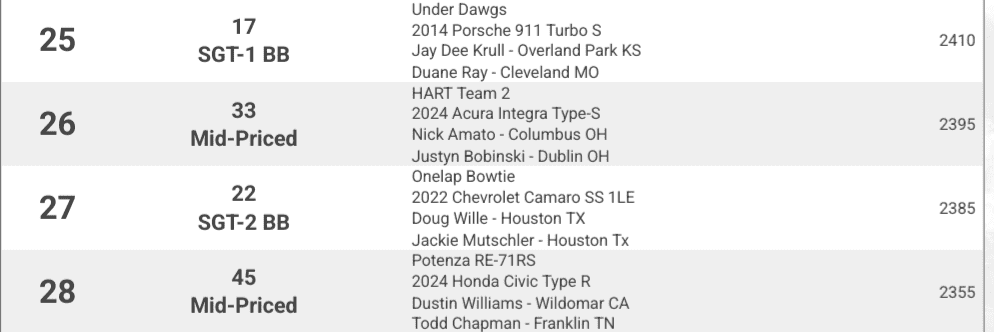 Acura Integra Integra Type S Competing in Iconic 'One Lap of America' 8-Day Cross Country Road Rally Screenshot_20240509-144815