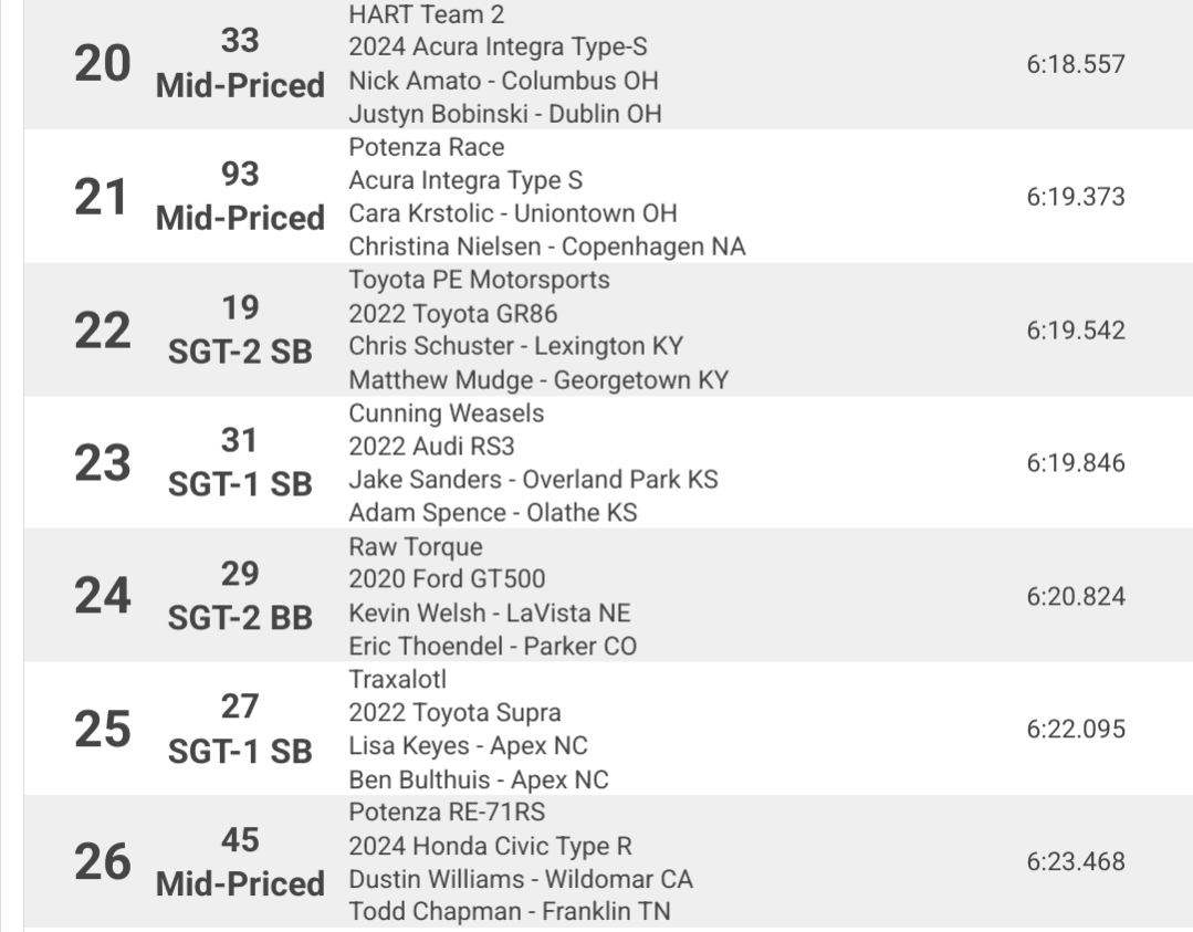 Acura Integra Integra Type S Competing in Iconic 'One Lap of America' 8-Day Cross Country Road Rally Screenshot_20240509-212413