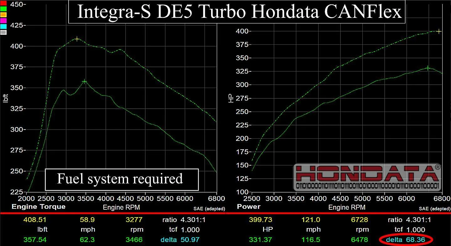 Acura Integra Hondata releases CANFlex for the Integra Type S hondata-canflex-integra-type-s-de5-fuel-system