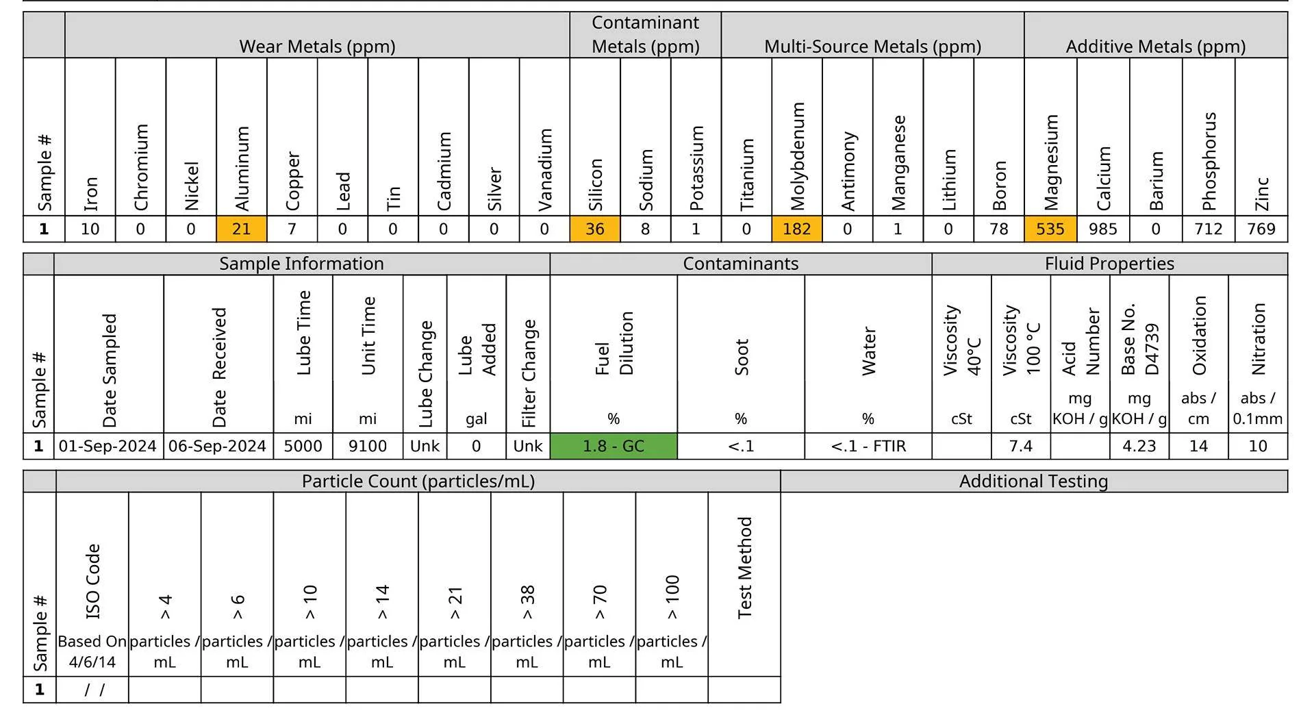 Acura Integra Oil Analysis at 5k (Blackstone Labs Report) Screen Shot 2024-09-10 at 7.00.31 AM