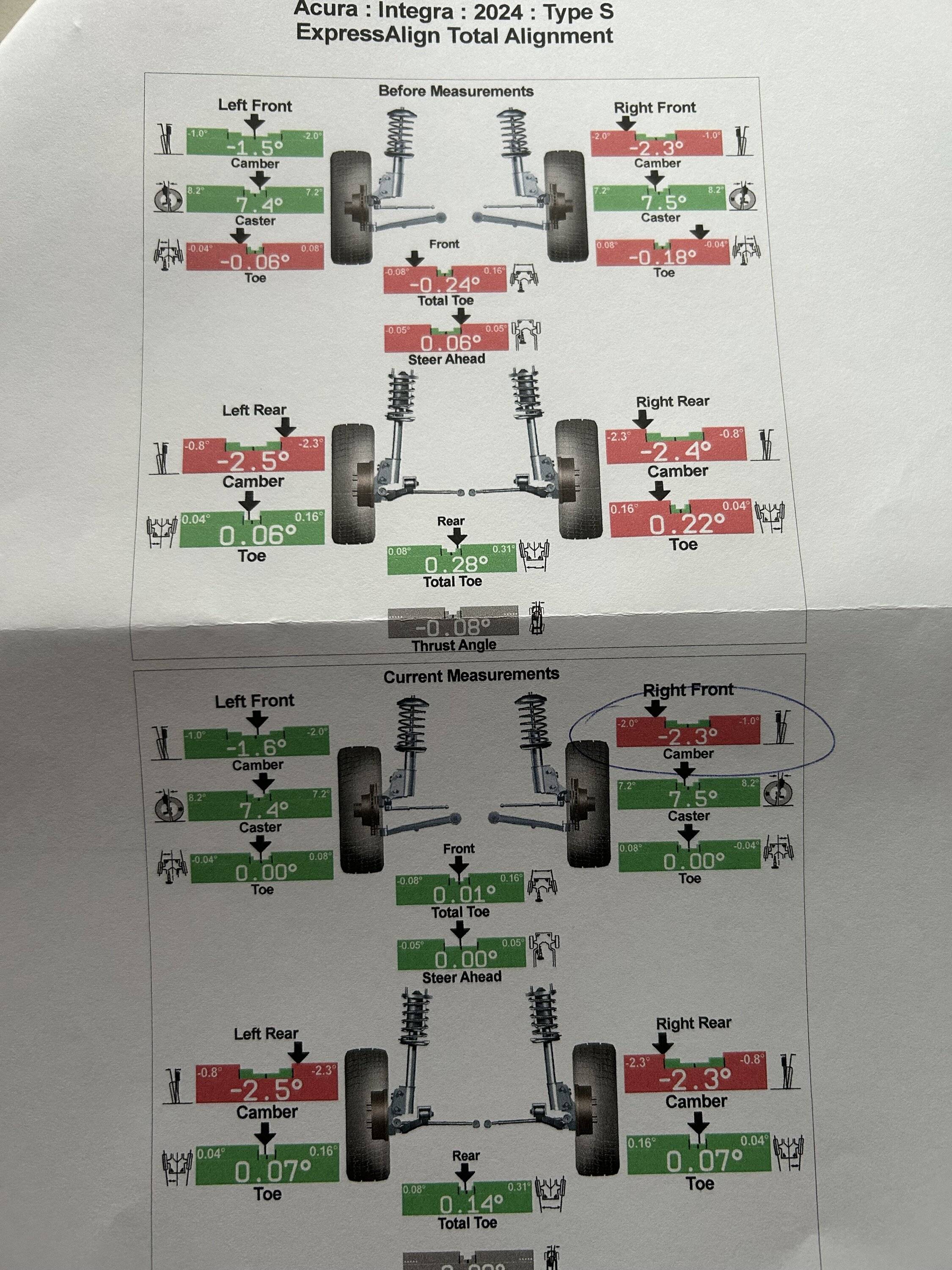 Acura Integra Will camber kits required with Eibach Pro Kit IMG_5791