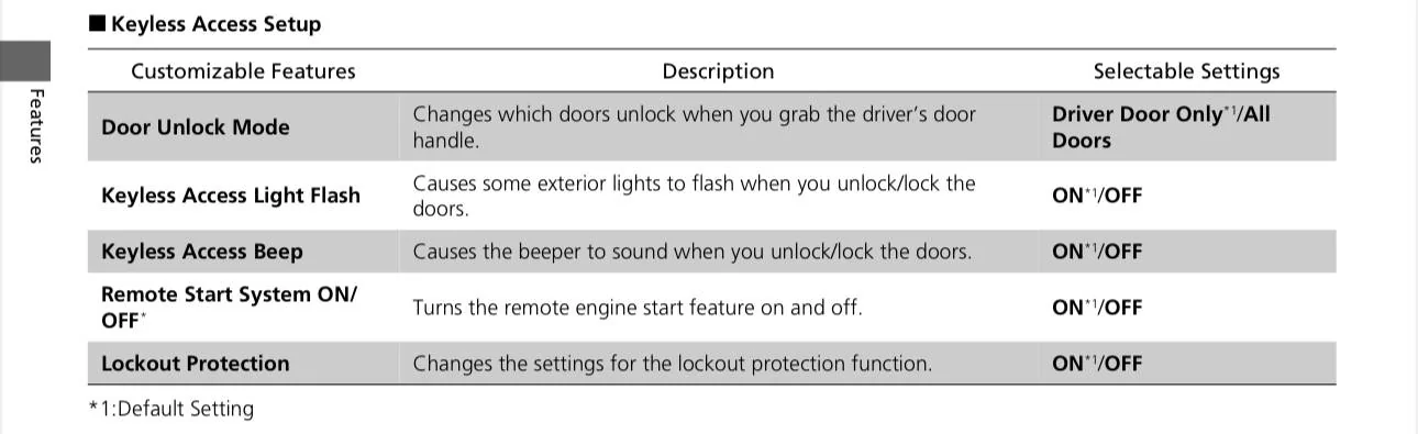 Acura Integra How to lock remote in car? IMG_3764