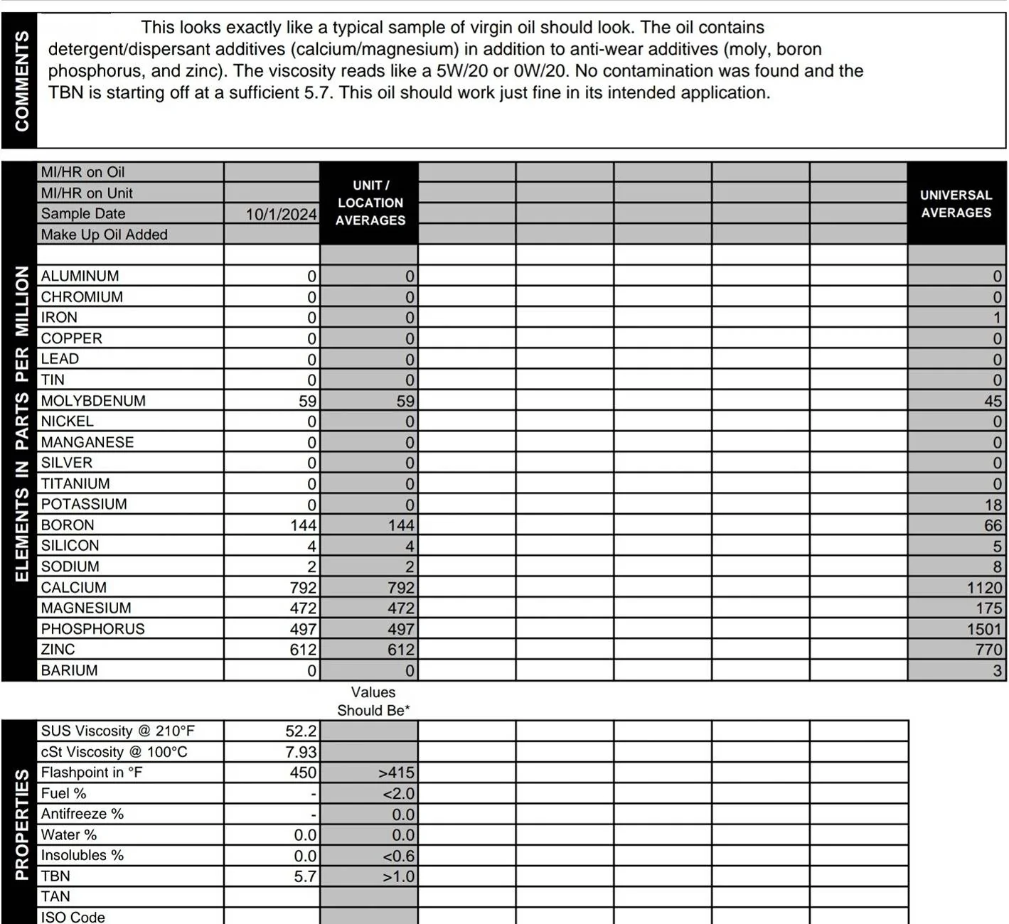 Acura Integra Oil Recommendation! Screenshot_20241009_224207_Drive~2