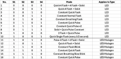 Acura Integra Center Brake Light Strobe Module IMG_8685