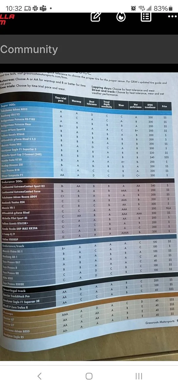 Acura Integra 1st Track Day ITS - Watkins Glen Screenshot_20250501_103210_Chrom