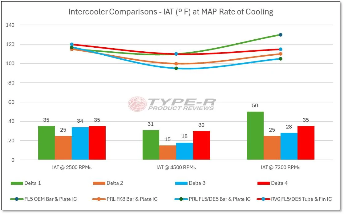 Acura Integra Intercoolers for DE5 480796144_625789303742029_4697275900310642379_n