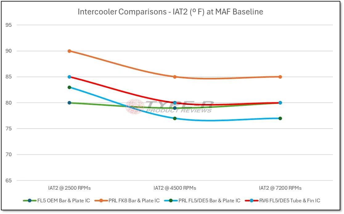Acura Integra Intercoolers for DE5 481104297_625789373742022_8475831966474274312_n