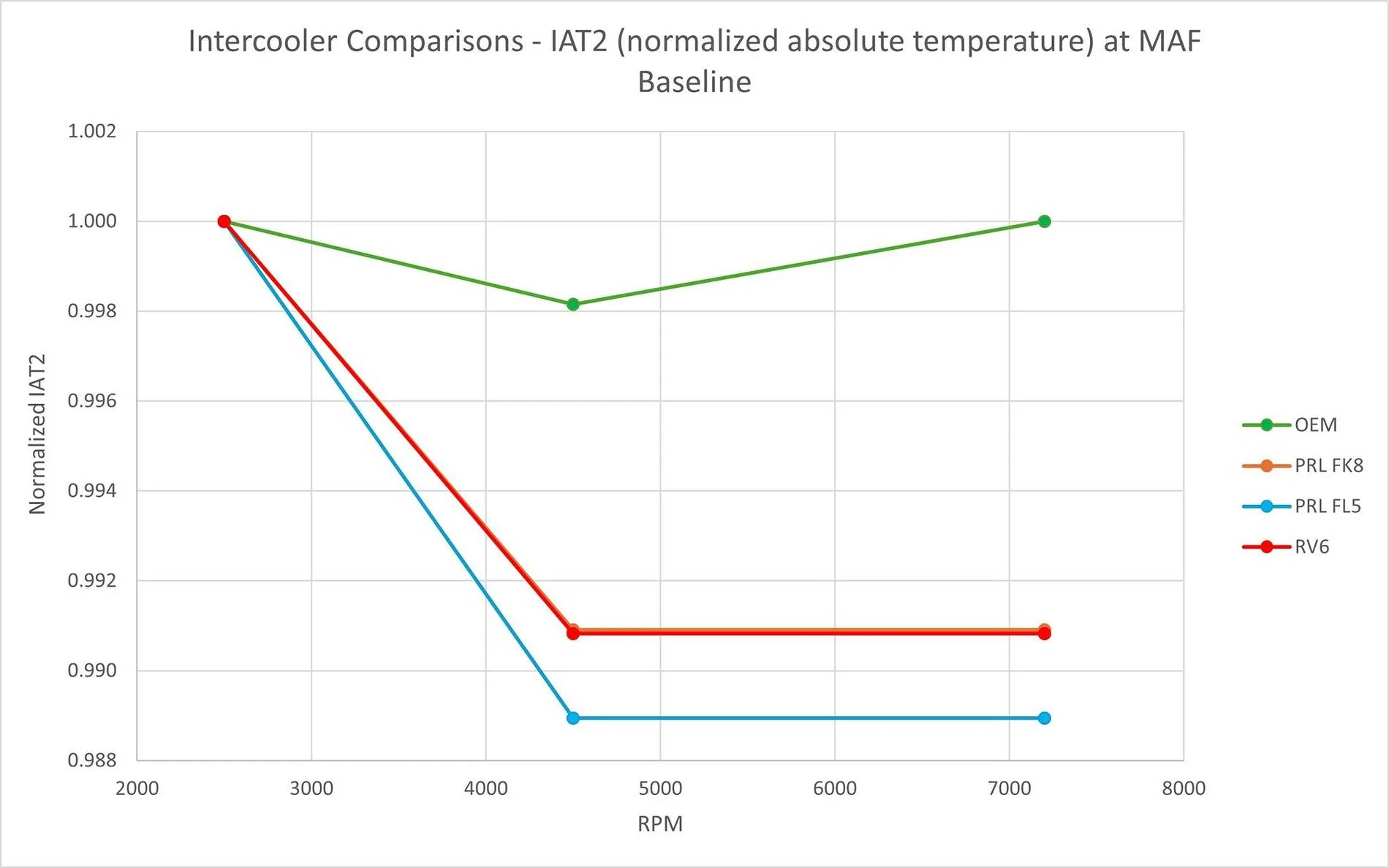 Acura Integra Intercoolers for DE5 514106133_10010223975712343_965865483235607069_n