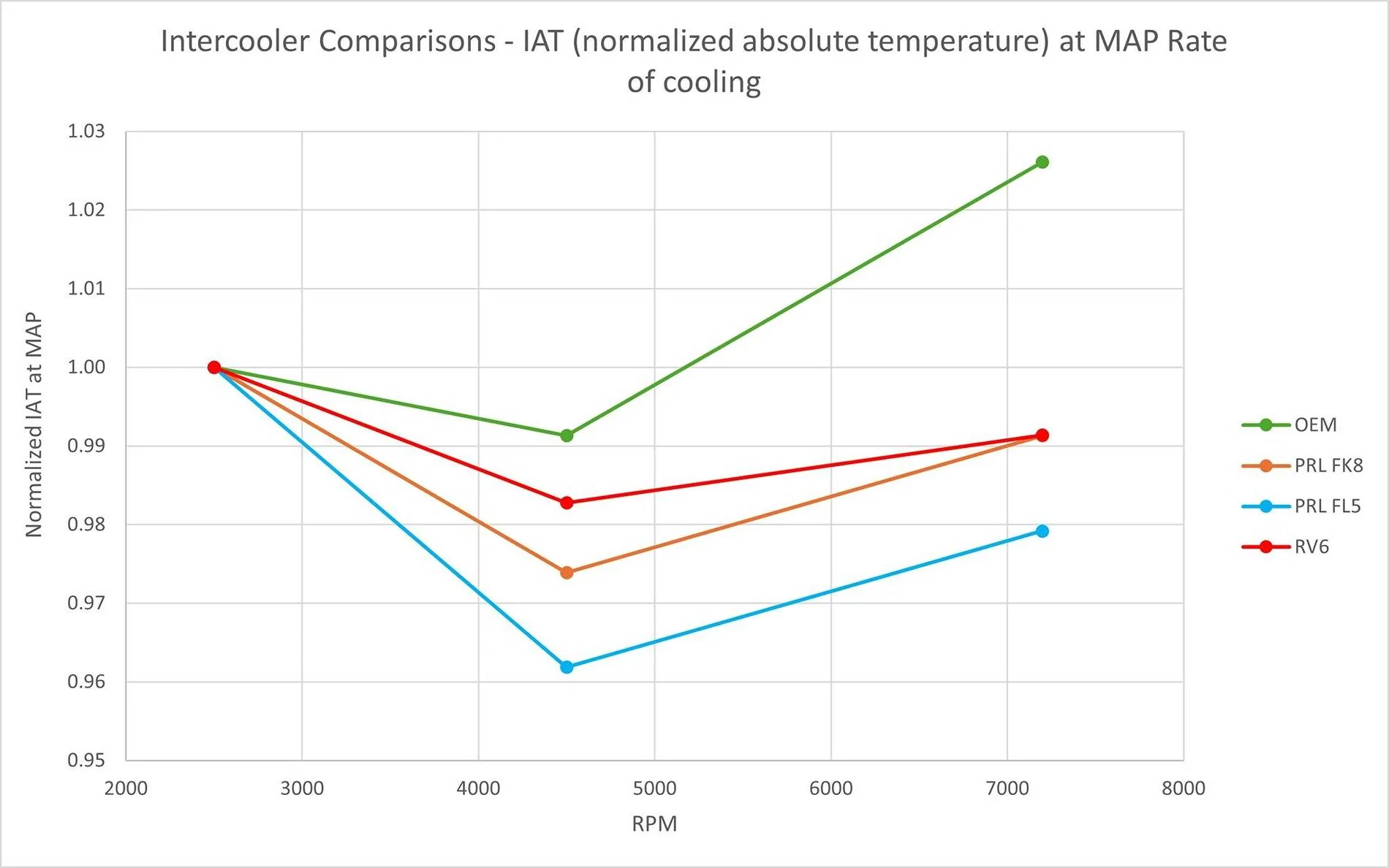 Acura Integra Intercoolers for DE5 513913603_10010223989045675_7771056673010174089_n