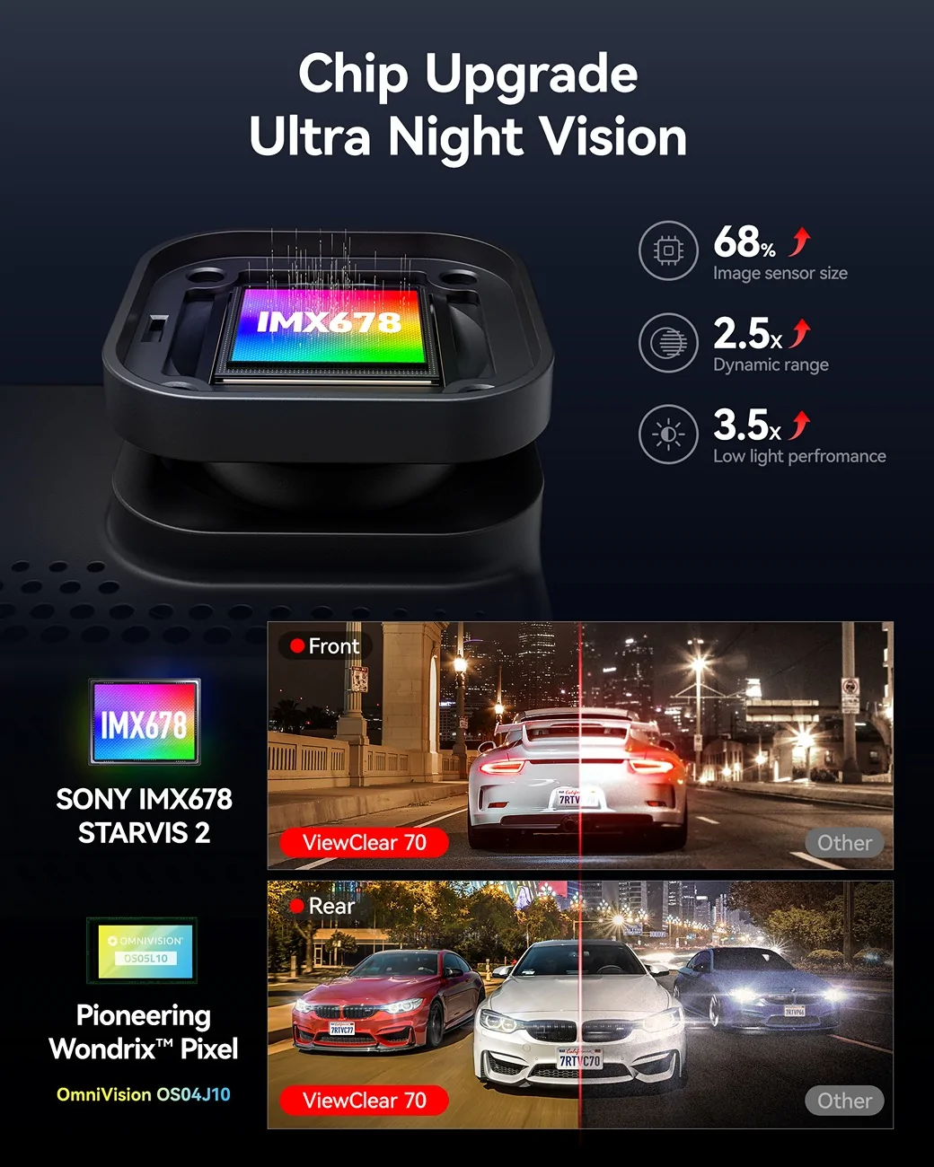 Acura Integra OmniVision Sensor Delivers Superior Night Vision 2：芯片 超级夜视