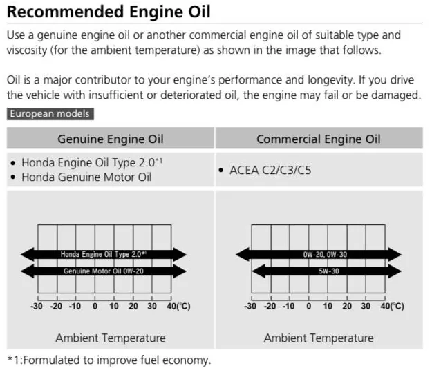 Acura Integra 0W-20 vs 5W-30 1758118438852-a5