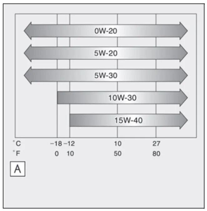 Acura Integra 0W-20 vs 5W-30 1758294355648-xr
