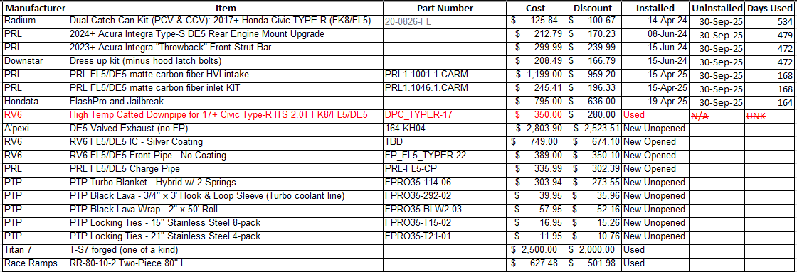 Acura Integra Various Mods for Sale from Cherry Bomb DP Sold