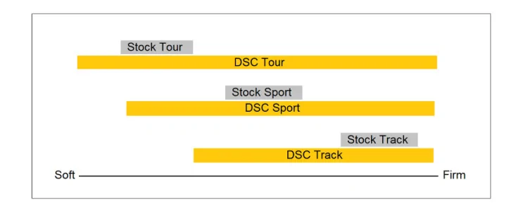 Acura Integra DSC Sport Suspension Module for our cars! IMG_7514 (2)