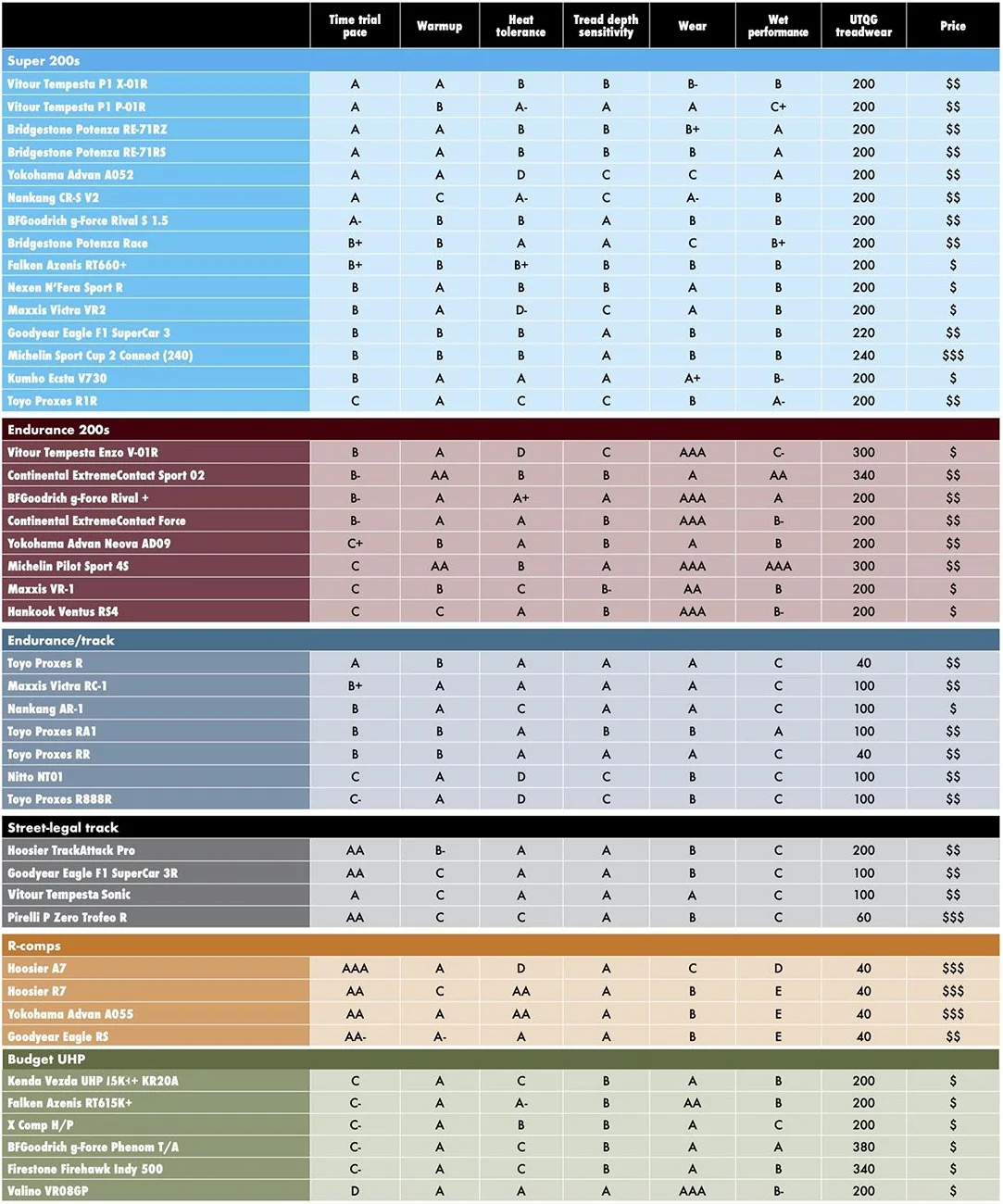 Acura Integra Best setup for 2 track weekends per year tire-chart-jan-7-2026_1_thum