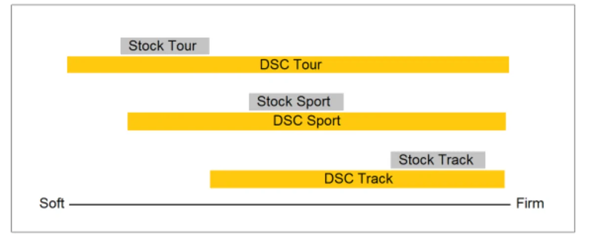 Acura Integra DSC Sport Suspension Controller Track Season Sale - Save 15% with code INTEGRAFORUMS 1773846091031-a2
