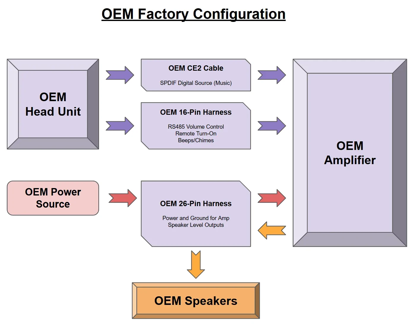 Acura Integra I'm building a fully-integrated digital source solution for Acura Integra ELS / Honda Civic Bose (new thread title) 1774625941840-2t