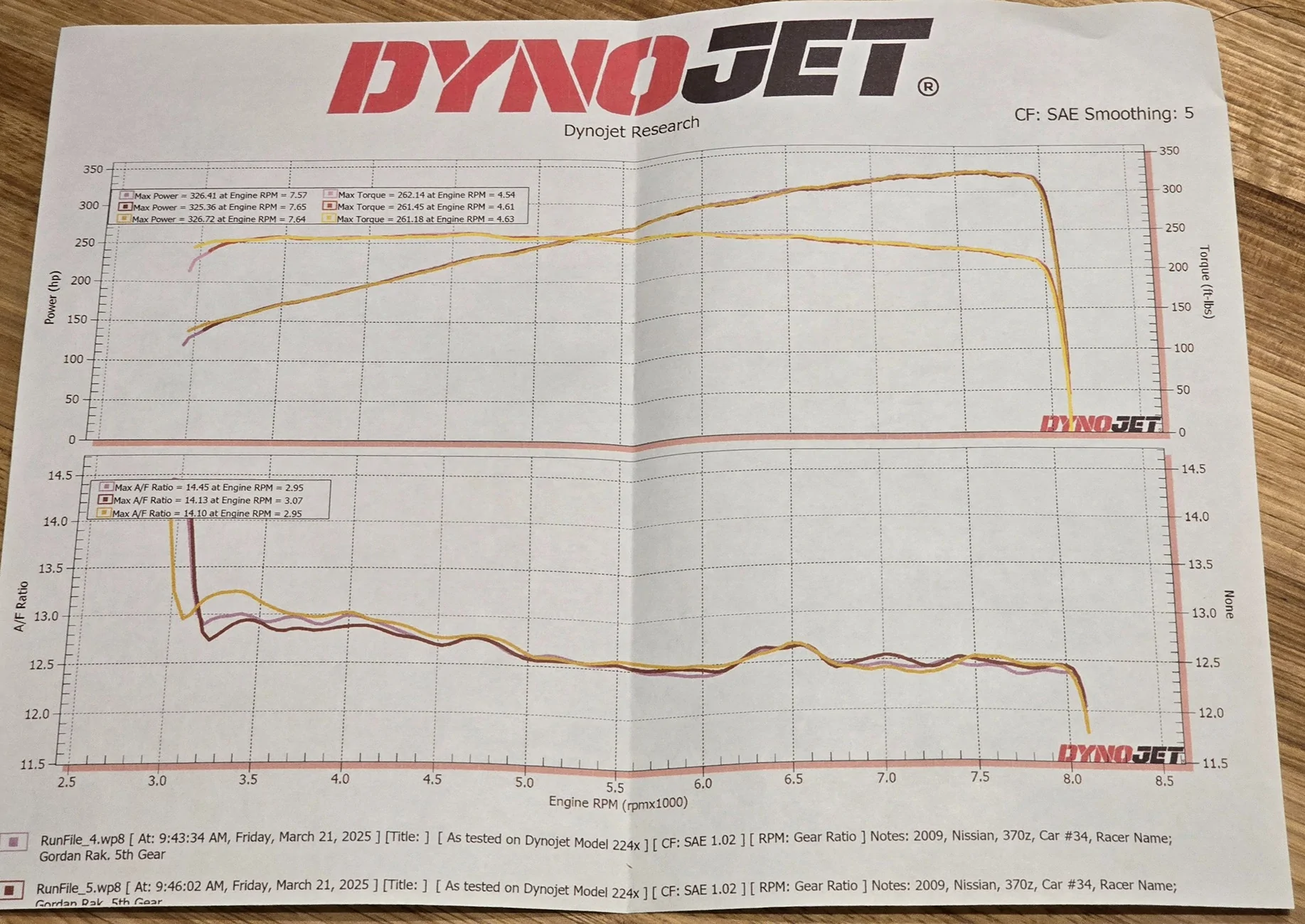 Acura Integra Dynoing the DE5 20250321_213154