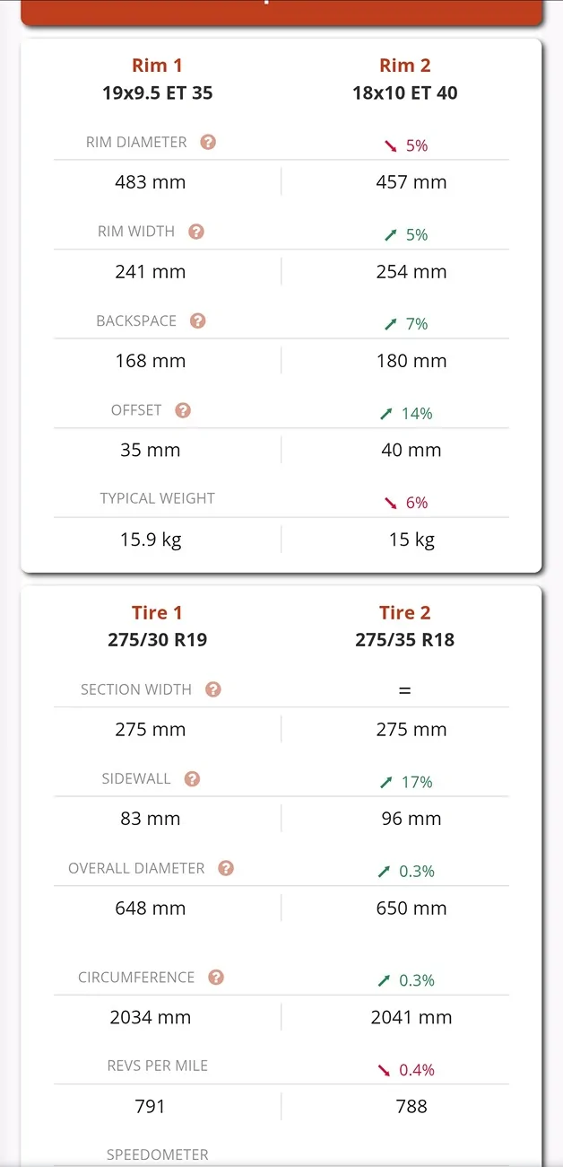 Acura Integra So "god spec" is it REALLY not rubbing? Screenshot_2026-04-17-12-34-21-51_e4424258c8b8649f6e67d283a50a2cbc