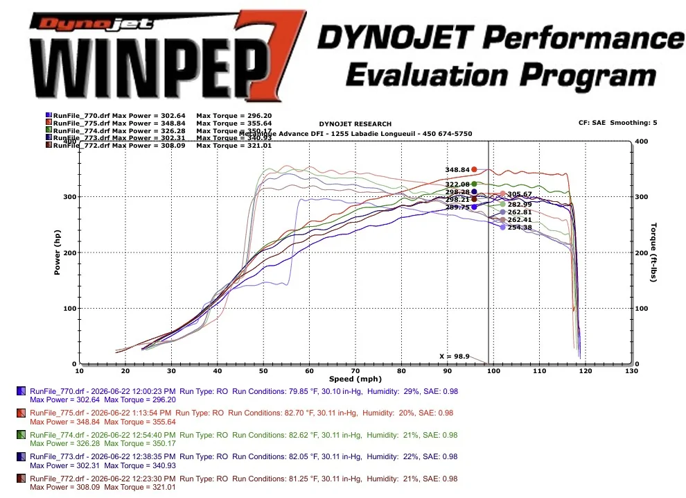 Acura Integra First dyno with my ITS Dyno
