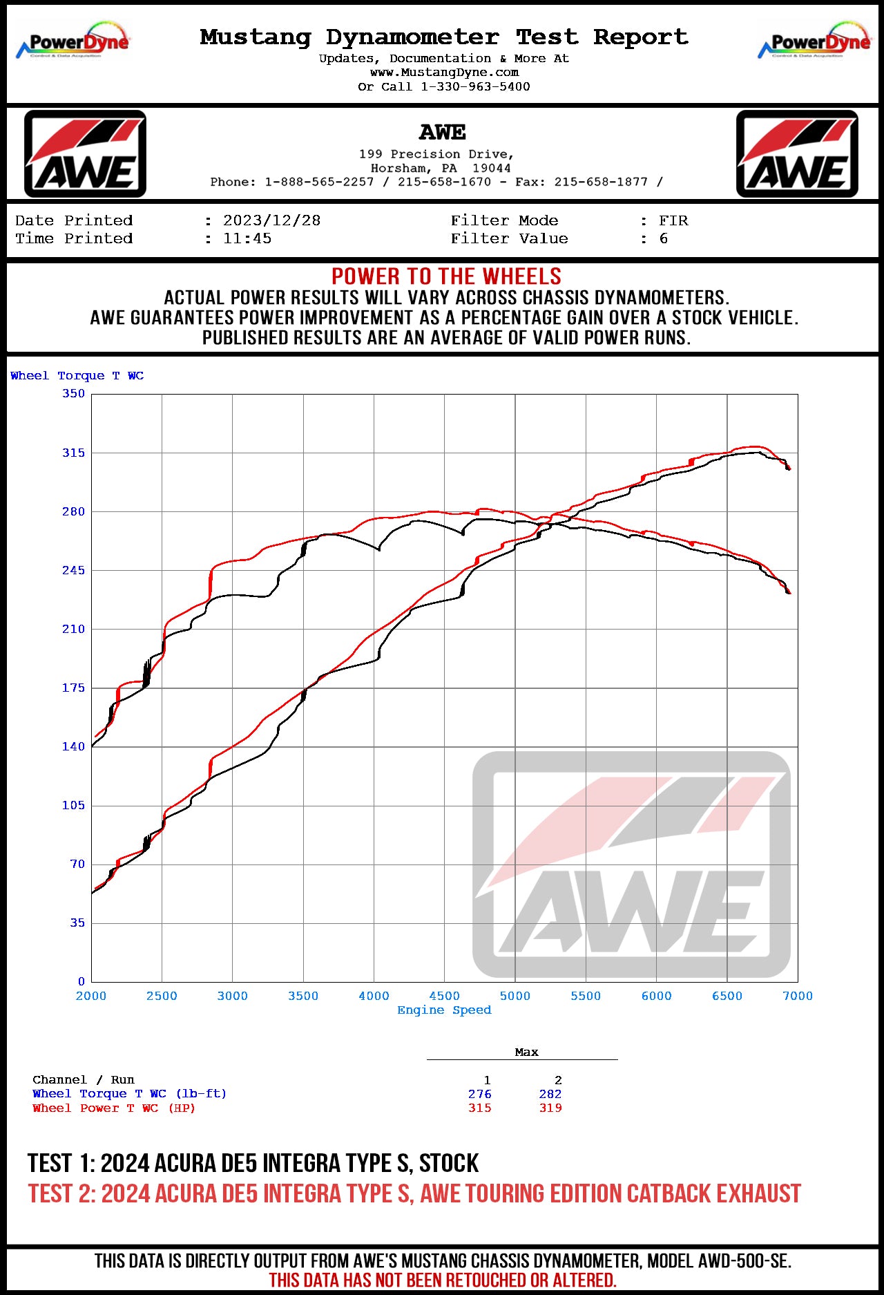 Acura Integra [Now Available] AWE Exhaust Suite for the DE5 Acura Integra Type S AWE_ACURA_ITS_WHEEL_DYNO