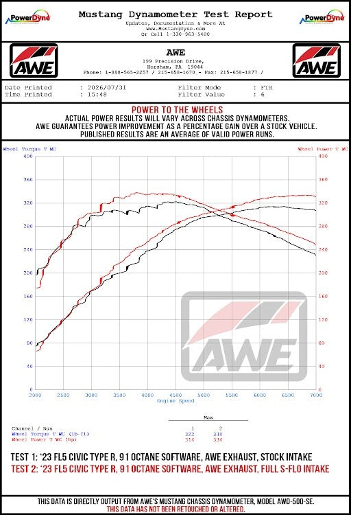 Acura Integra [Now Available] AWE Carbon Intake System for DE5 Integra Type S & FL5 Civic Type R 2660-11114_Dyno
