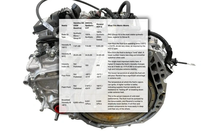 ASpec CVT Transmission Fluid Options