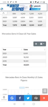 Acura Integra Has anyone seen any Clues drop? Screenshot_20220210-160341